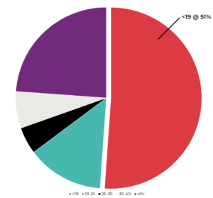 age mix age mix